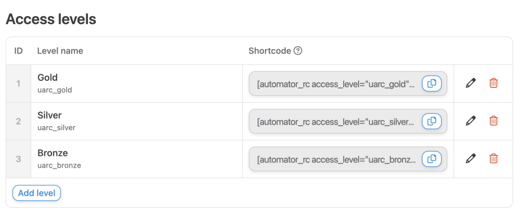 WordPress Accessl Levels