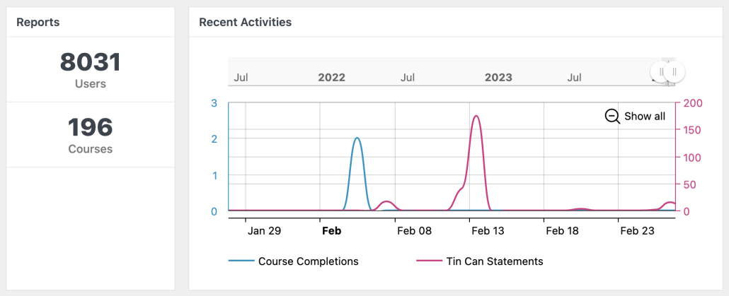 tin-canny-recent-activities-report